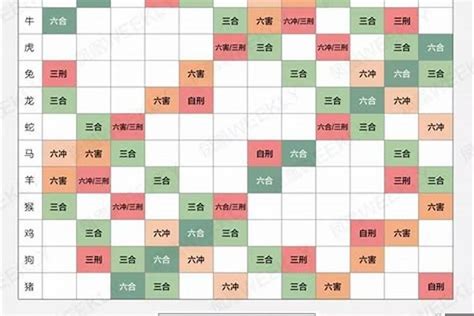 猴和猴相配吗|最完整的12生肖婚配表